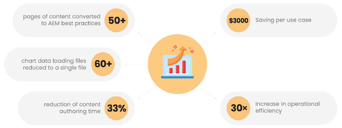 Enable operation efficiencies with AEM infographic