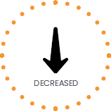 Decreased graphic