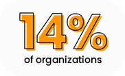 The Hidden Costs of Not Modernizing Your MarTech Stack - 14% of organizations graphic