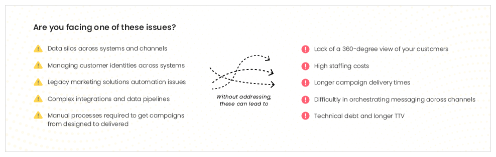 The Hidden Costs of Not Modernizing Your MarTech Stack infographic