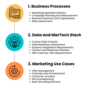 The Hidden Costs of Not Modernizing Your MarTech Stack infographic