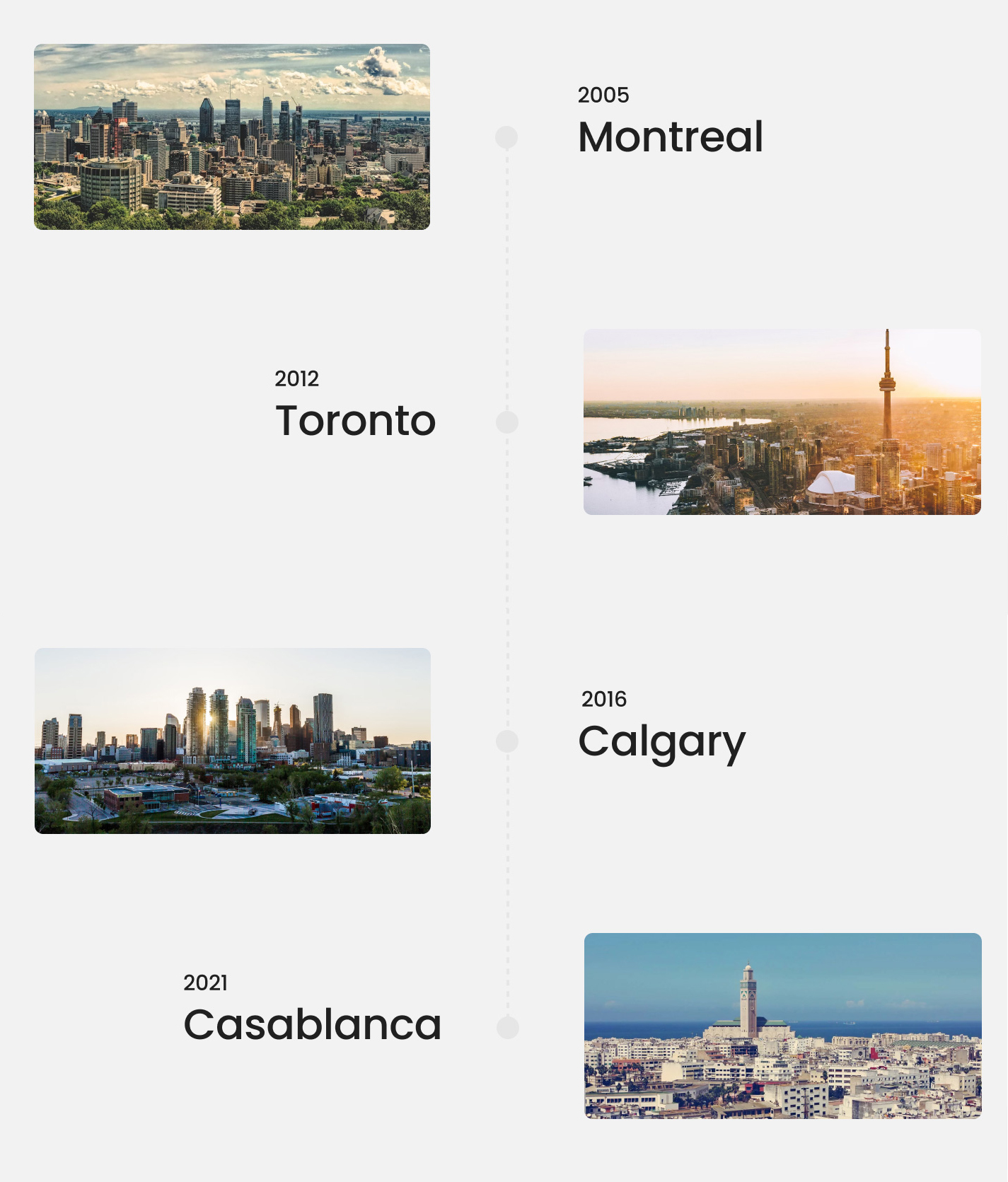 Munvo locations image