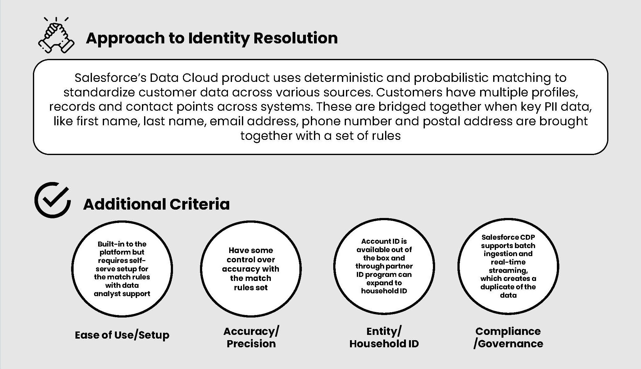 Salesforce CDP - Approach to identity resolution graphic