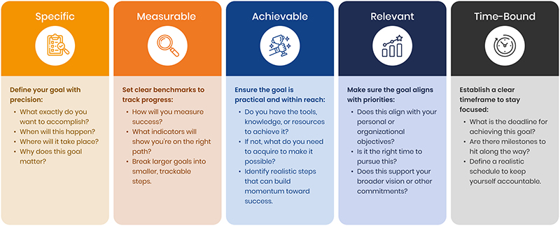 Best Practices Inbound Outbound Marketing blog graphic