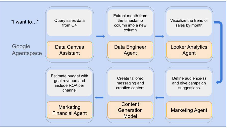 ai with gcp blog illustration 3
